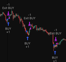 NQ Scalper Pro Strategy Chart