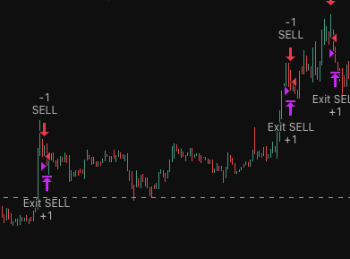 GC Scalper Pro Strategy Chart