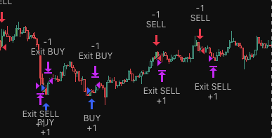 ES Scalper Pro Strategy Chart